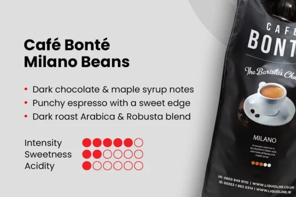 Café Bonté Milano coffee beans: dark roast Arabica and Robusta blend, punchy espresso with a sweet edge, intensity 5 of 6