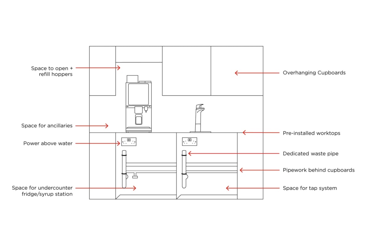Line drawing of design considerations for an office tea point
