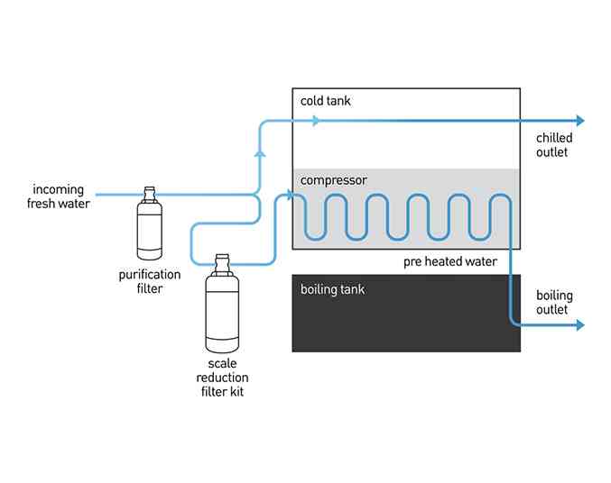 Billi Quadra Sparkling