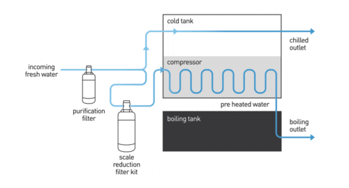 heat exchange technology