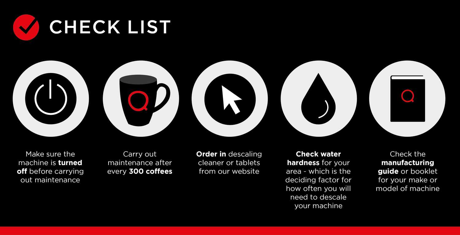 commercial coffee machine cleaning checklist