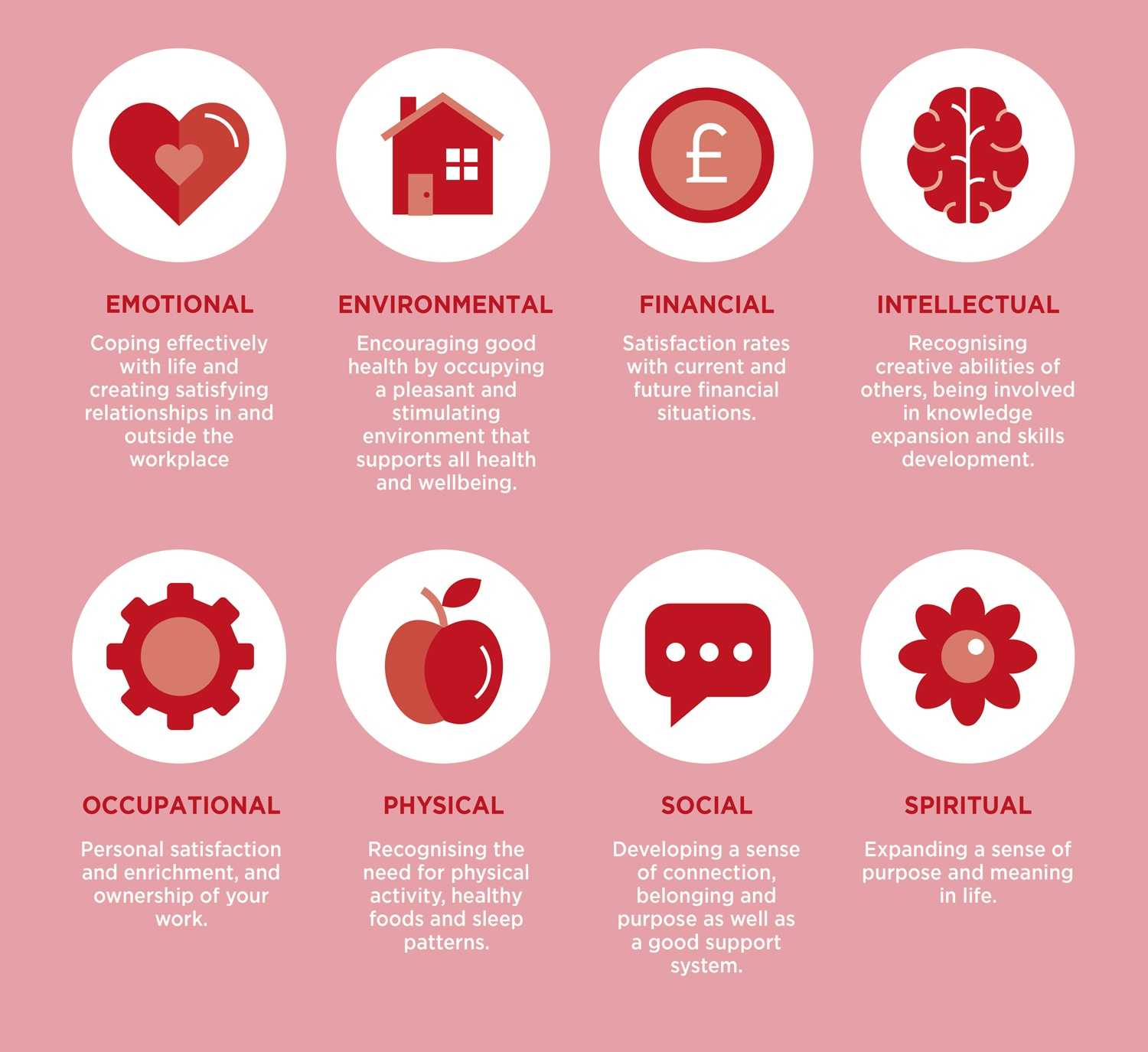 the eight dimensions of wellness infographic