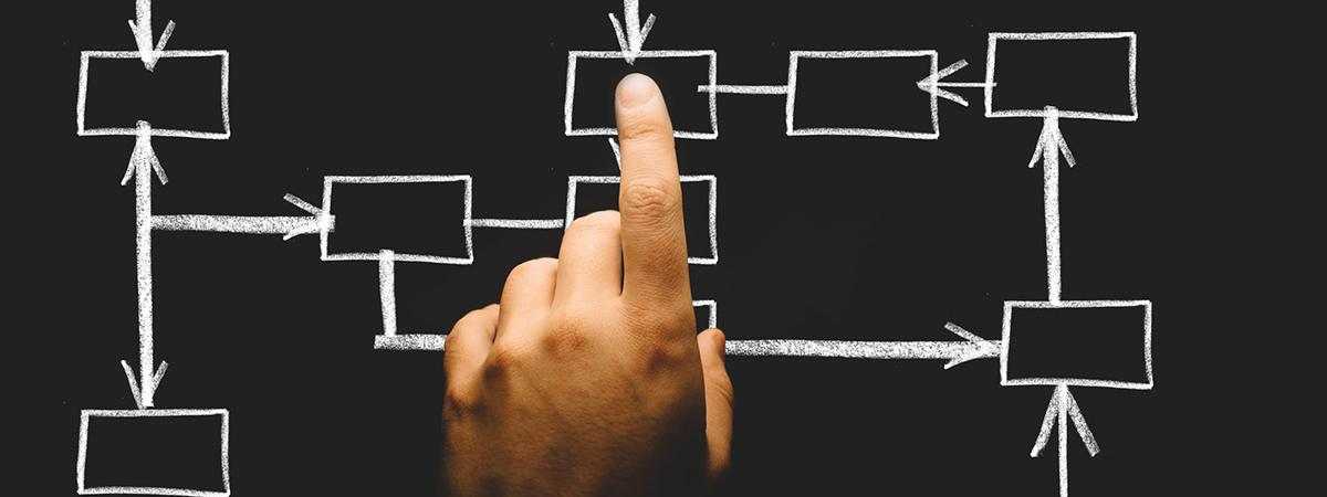 Five Essential Characteristics of a Good Wellness Initiative