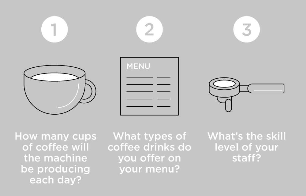 The Best Commercial Coffee Machines in the Industry Liquidline