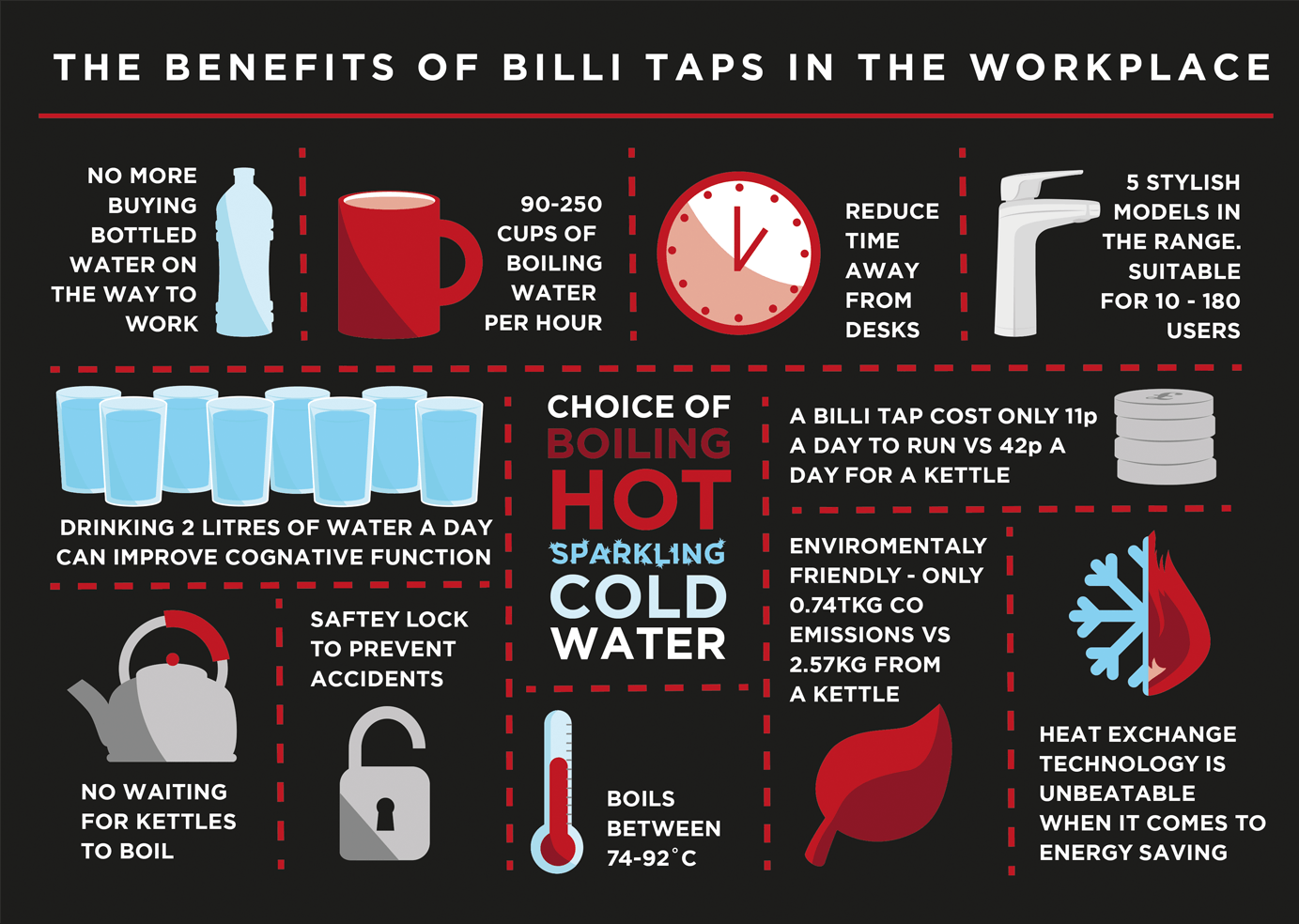 Billi Tap Facts Infographic