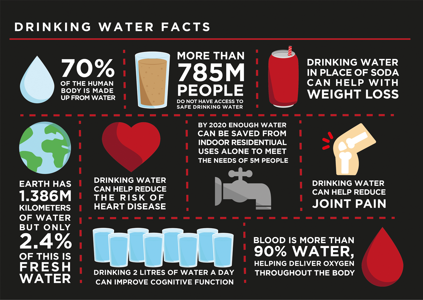 Drinking water facts infographic