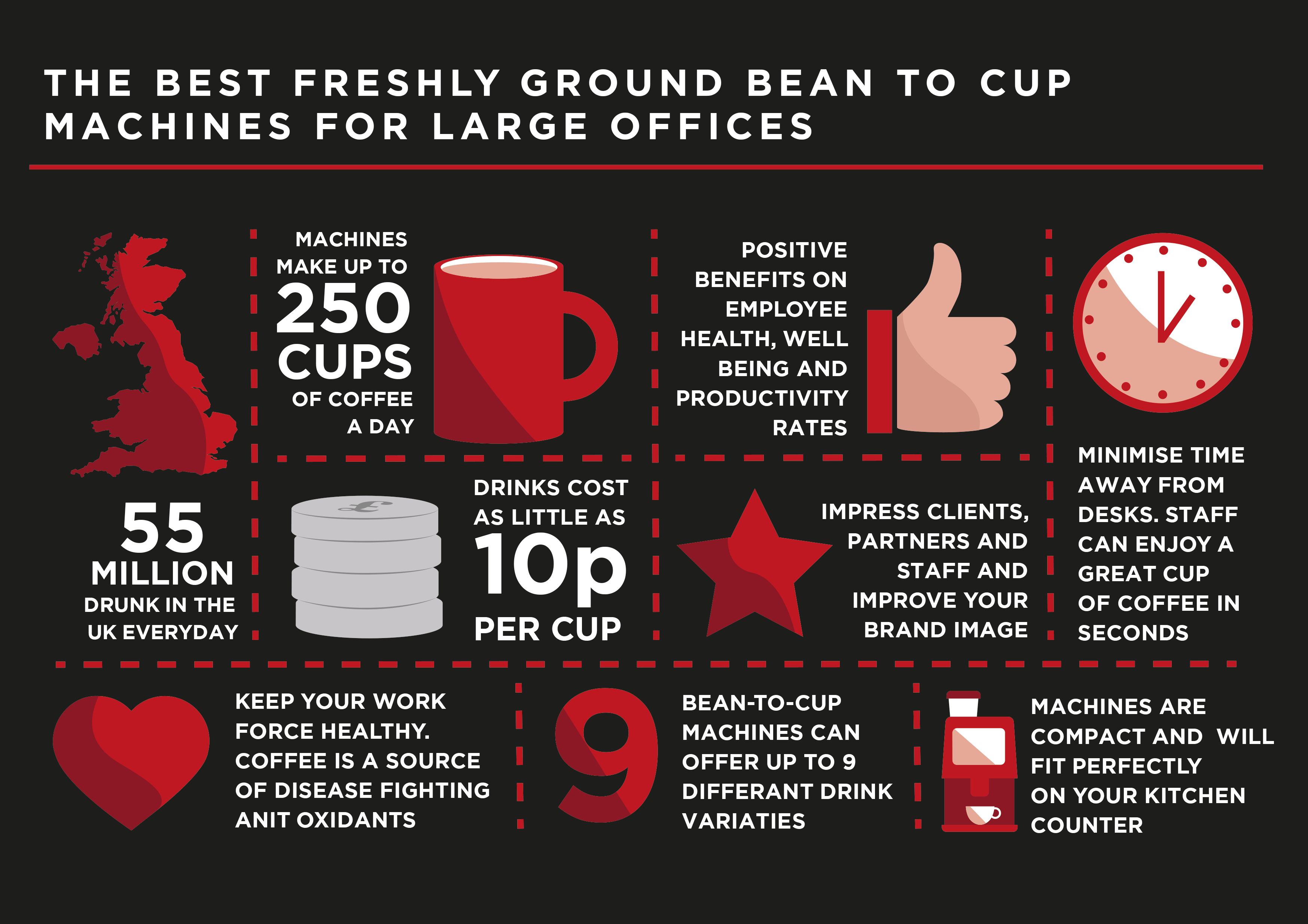 The best bean to cup machines for large offices