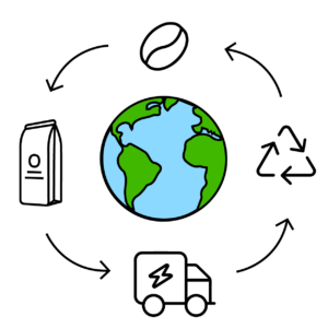 Liquidline Sustainability Cycle