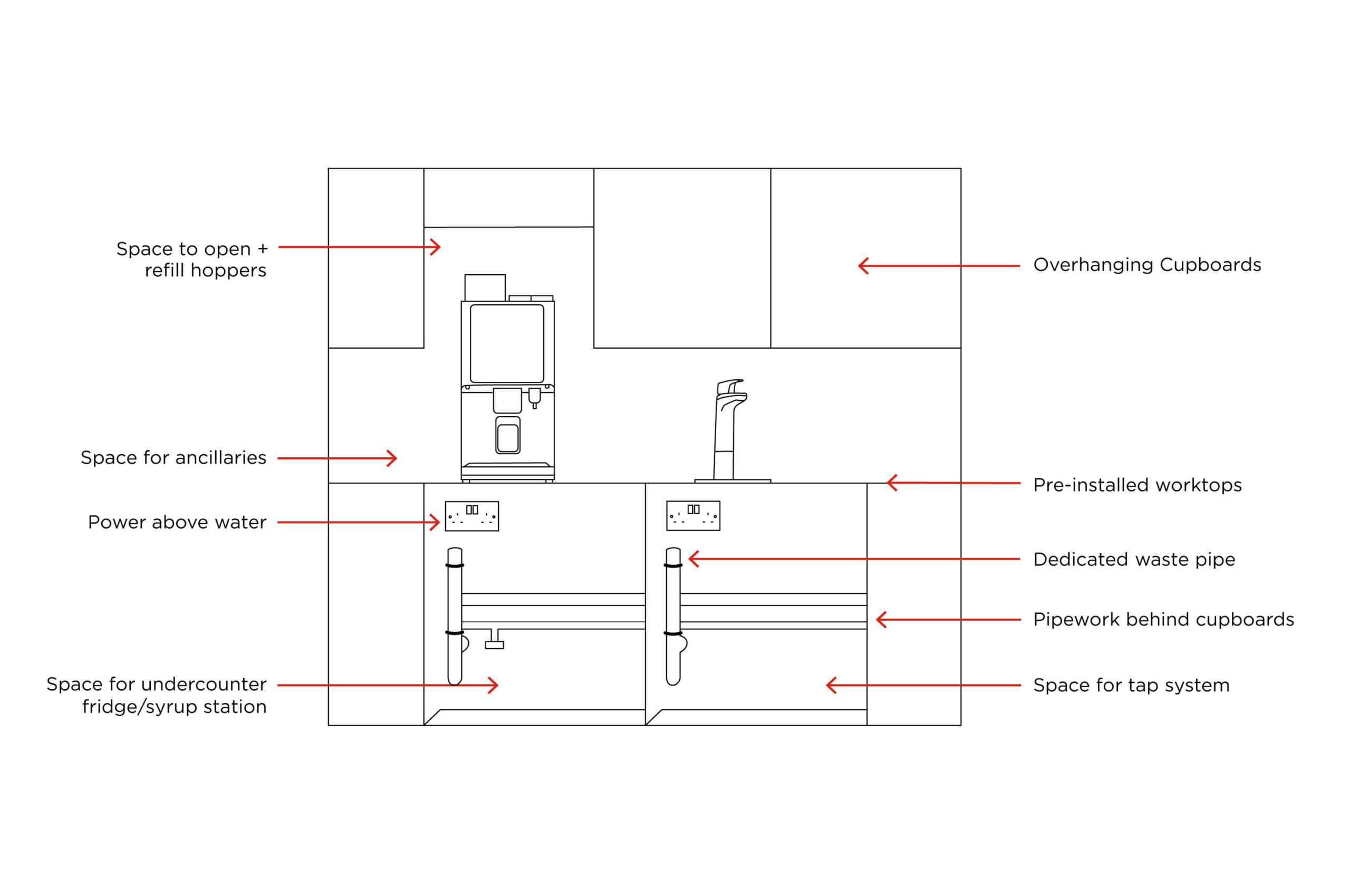 Line drawing of design considerations for an office tea point